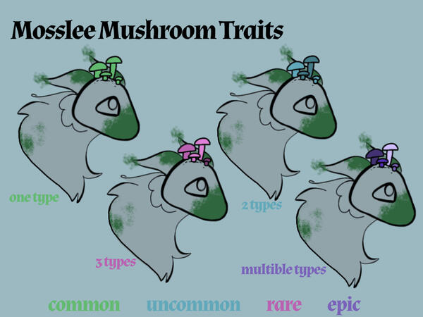 Mosslee